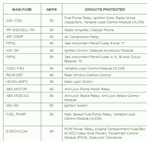 fuse diagram for 1998 lincoln continental 