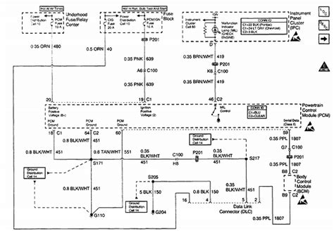 fuse diagram for 99 sunfire gt 