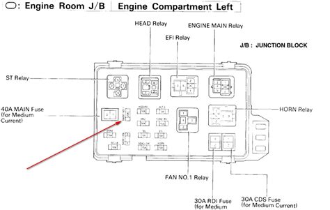 fuse diagram on 1994 lexus 