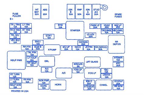 fuse panel diagram 1988 chevy s 10 