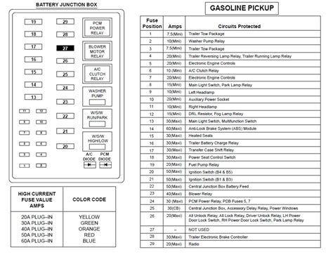 fuse panel diagram for 2001 ford f350 diesel 