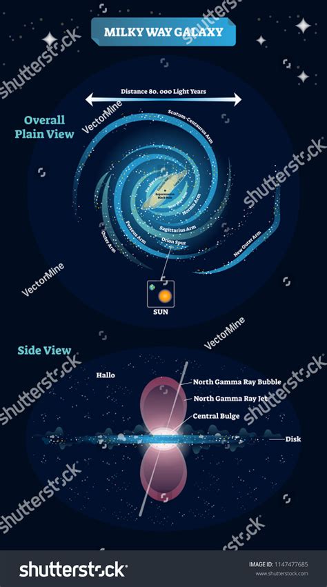 galaxy diagram 