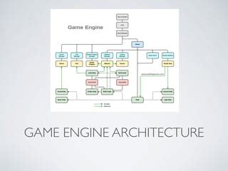 game engine architecture.pdf, Game engine architecture