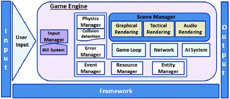 game engine software architecture, Game engine architecture, 2nd edition overview ch.1 part 2