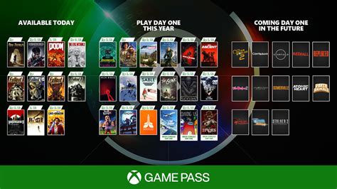 Game Pass Standard Catalogue