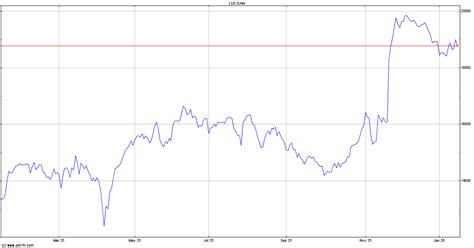 games workshop share price chat, Games workshop expects bumper profit haul after warhammer fans come out. Games workshop, storia di un successo globale