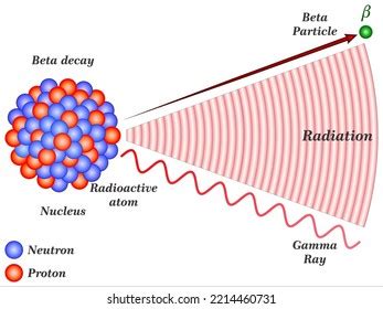 gamma ray diagram 