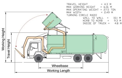 garbage truck diagram 