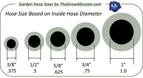 Garden Hose Diameter Chart