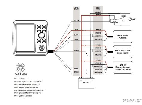 garmin 182c wiring diagram 