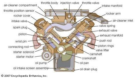 gas engine diagram 