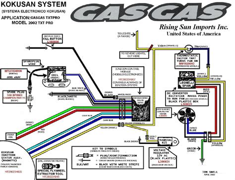 gas gas pampera wiring diagram 