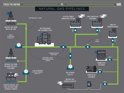 gas pipeline diagram 