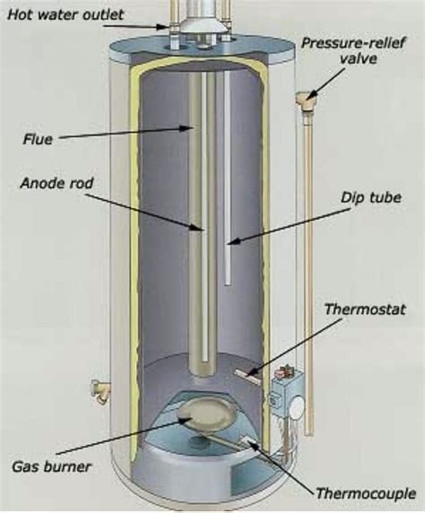 gas water heater anode diagram 