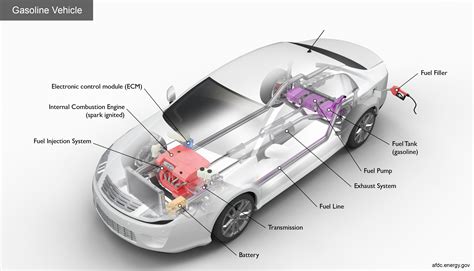 gasoline in car engine diagram 