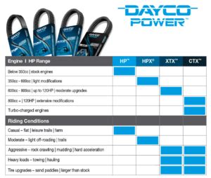 Gates Belts Cross Reference Chart