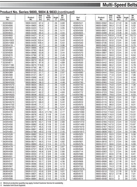Gates Serpentine Belt Cross Reference Chart