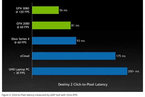 geforce now rig specs, Geforce gfn rig cyberpunk 2077 prenez founders certain. How do people know what kind of gfn system they are playing on? : r