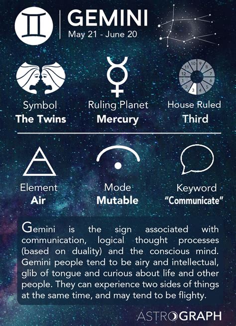 Gemini Astrology Chart
