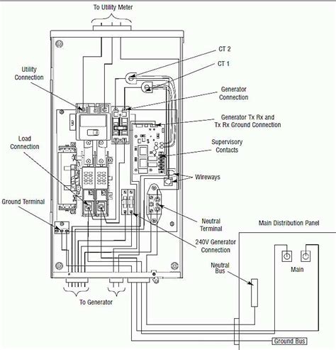 generac ignition switch wiring diagram 