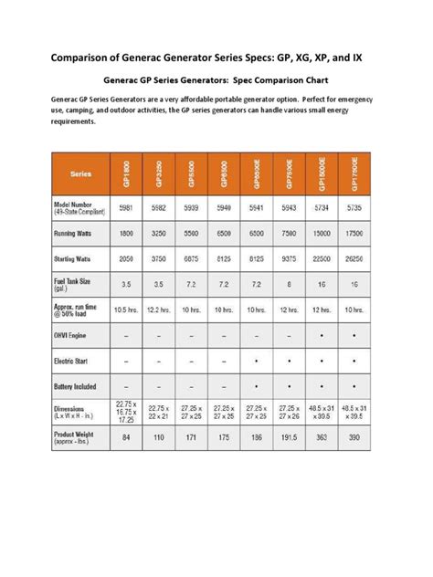 Generac Size Chart