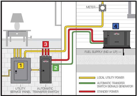 generac smart switch wiring diagram 