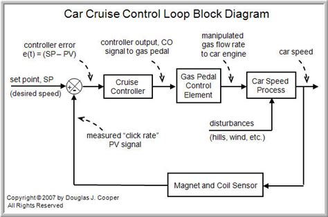 general cruise control diagram 