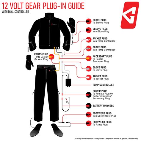 gerbing heated wiring diagram 