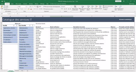 Gestion De Catalogue De Services