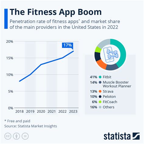 getting app market, Top 12 mobile app marketing strategies — asodesk blog