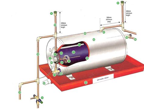 geyser piping diagram 