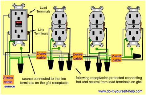 gfi wiring multiple outlets 