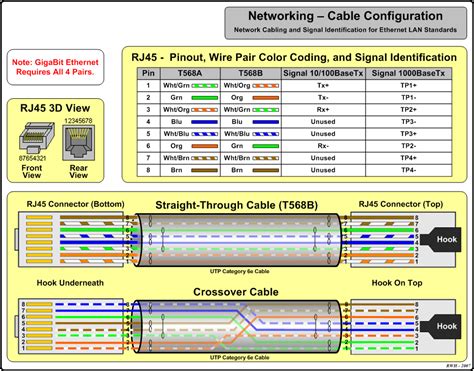 gigabit ethernet wiring diagram 