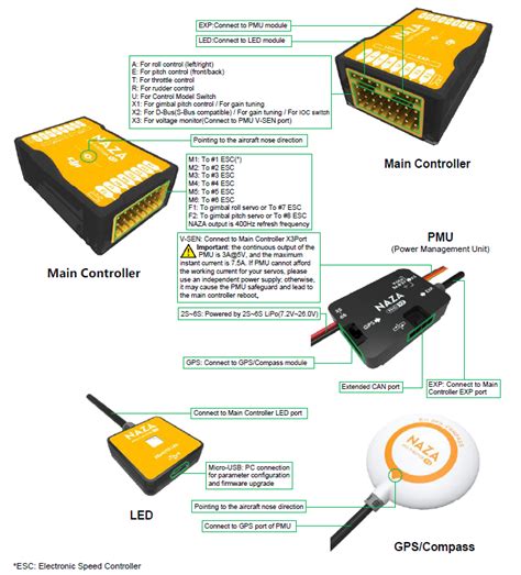 gimbal naza wiring diagram 