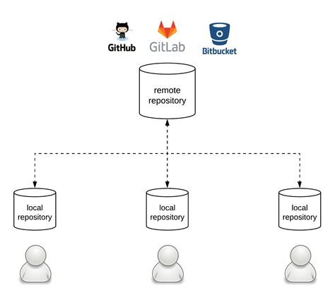 github repository architecture diagram, 