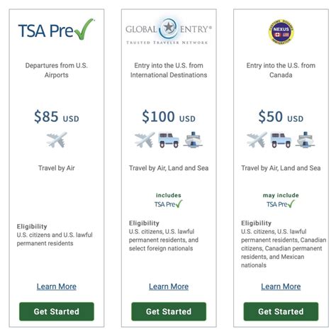 global entry to canada, How to get a passport and global entry for your child