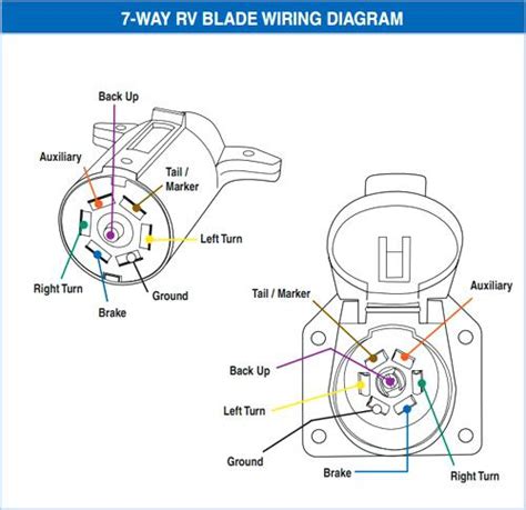 gm 7 way wiring diagram 