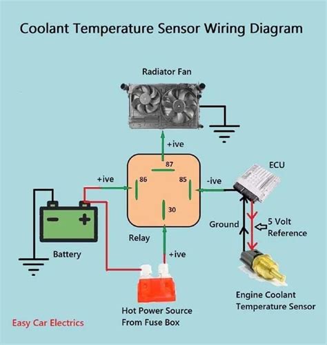 gm coolant temp sensor wiring 