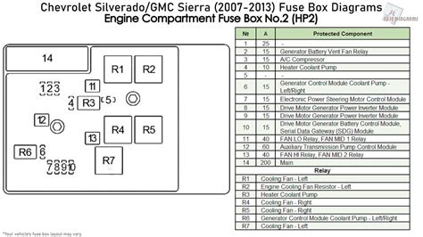 gmc 1500 fuse box 