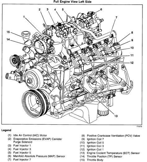 gmc 5 7l v8 engine diagram 