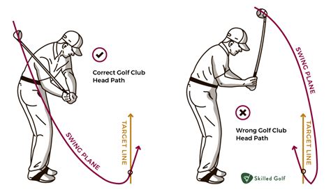 golf swing path diagram 