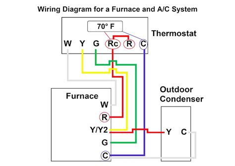 goodman furnace thermostat wiring diagram 100 4 