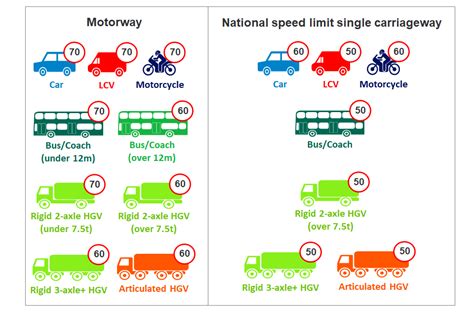 goods vehicles speed limits, Automobile transport: do not risk your life – adopt safe driving habits