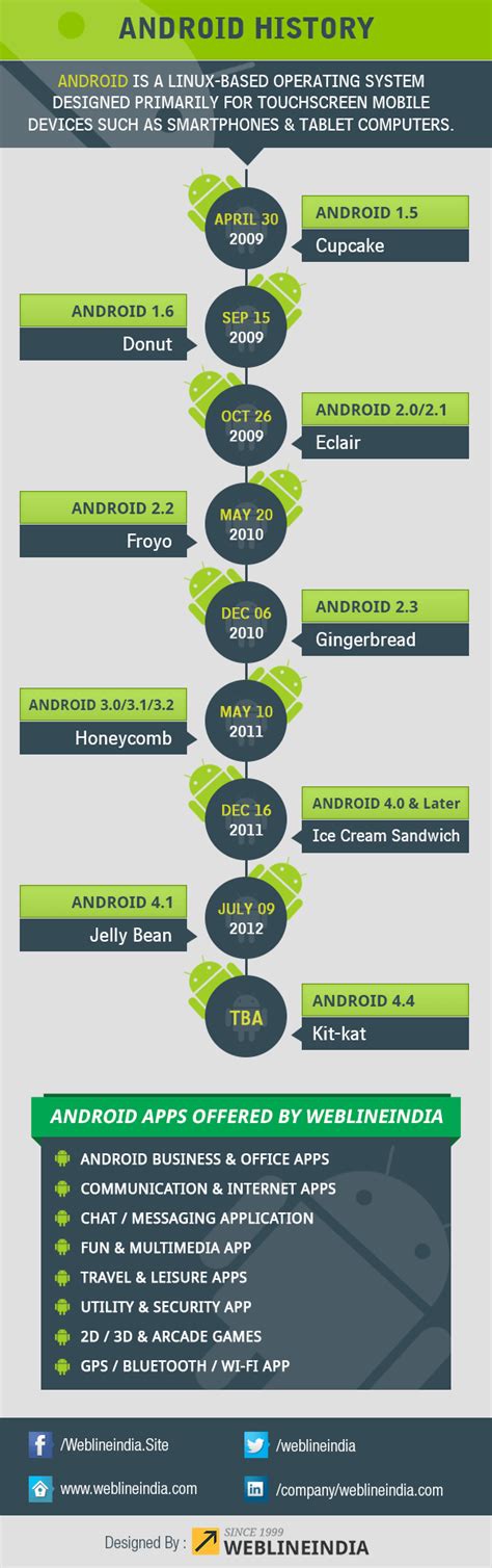 google android version history, Android versions history:2008-2024