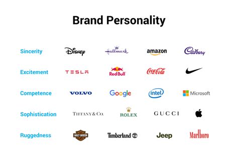 google brand characteristics, Brand google. Why google was the most important brand marketer of the 2010s