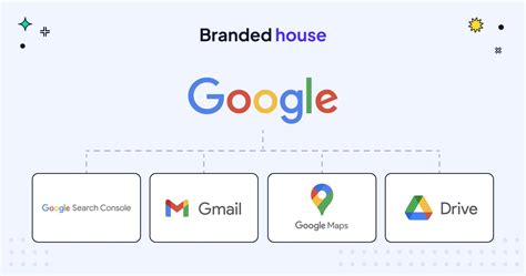 google brand hierarchy, Google company hierarchy chart structure organizational business organization hierarchystructure level levels charts administrative visit top. Levels of google company hierarchy chart-hierarchystructure