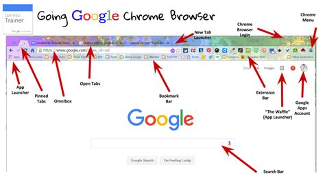 google chrome is an example of a web, Google chrome resources. Google chrome is getting a real-time webpage performance overlay