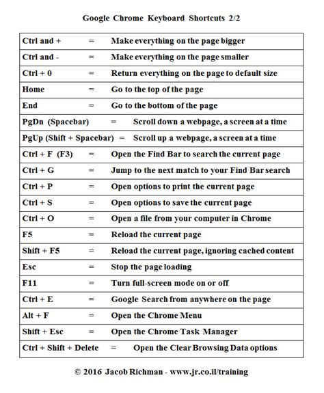 google chrome keyboard shortcuts, Google chrome keyboard shortcuts cheat sheet typing. Cheat shortcuts tradepub