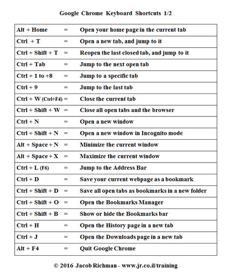 google chrome sheets keyboard shortcuts, Google docs, sheets, and slides keyboard shortcuts. A. google chrome keyboard shortcuts