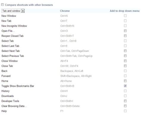 google chrome tab hotkeys, 8 useful google chrome hotkeys (keyboard shortcuts) [tip]. How to customize google chrome hotkeys